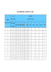 SCH系列钢管通径壁厚对照(公制版)