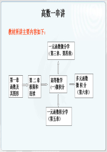 专升本-高数一