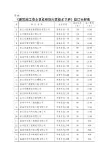 建筑施工安全事故预防对策技术手册征订分解表