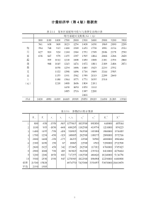 计量经济学(第4版)数据表