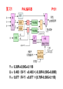 11电视原理第5章