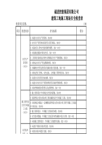 建筑施工安全检查表