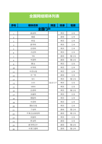 15年全国网络媒体资源列表