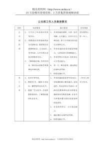 公关部工作人员素质要求