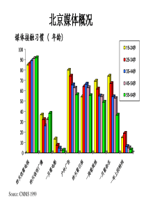 260 新飞媒介数据