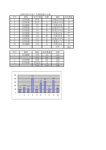 1月广告绩效分析