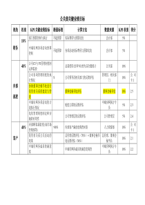 绩效评估工具_2公关部