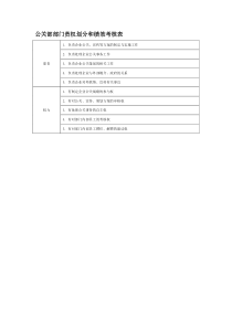 部门责权划分和绩效考核——公关部