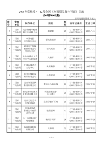 7-12月全国《电视剧发行许可证》目录