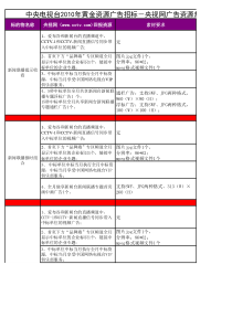 CCTV-1广告资源