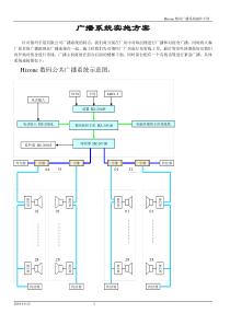 Hizone数码广播系统实施方案