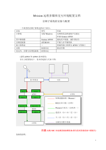 Mvision远程多媒体交互环境配置文档