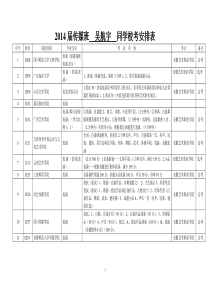 XXXX届传媒班同学校考安排表2