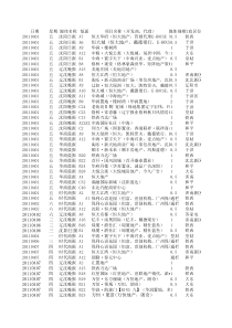 XXXX年4月沈阳五大报纸房地产媒体记录