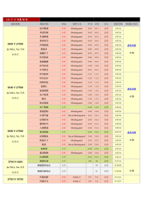 XXXX年最新电视节目卫星参数表