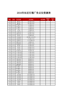 XXXX年社区灯箱广告宝山区资源表(媒力中国点位表)