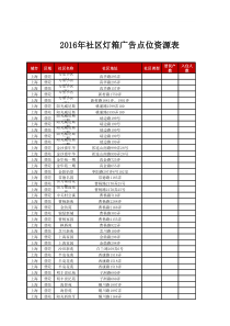 XXXX年社区灯箱广告普陀区资源表(媒力中国点位表)