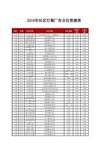 XXXX年社区灯箱广告长宁区资源表(媒力中国点位表)