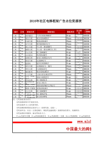 XXXX年社区电梯框架广告卢湾区资源表(媒力中国点位表)