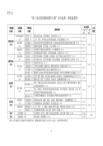 “第十届全国多媒体课件大赛”评分标准-表1优秀音视频媒