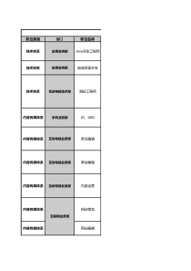 《岗位列表(按岗位分P1、按类别分P2)》(华数传媒XXXX届校招)