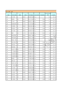 上海电梯数码广告资源表