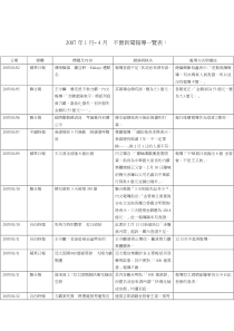 不实新闻报导一览表