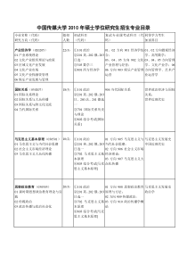 中国传媒大学XXXX年硕士学位研究生招生专业目录