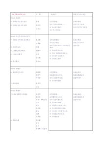 中国传媒大学XXXX硕士研究生招生专业考试科目目录及其参考书