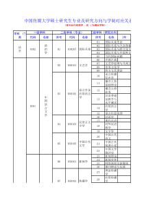 中国传媒大学硕士研究生专业及研究方向与学制对应关系...