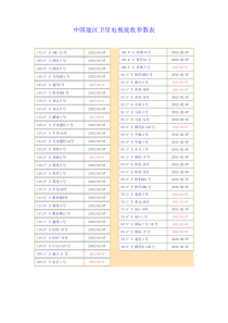 中国地区卫星电视接收参数表