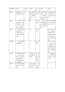 九洲大唐春节电视广告思路