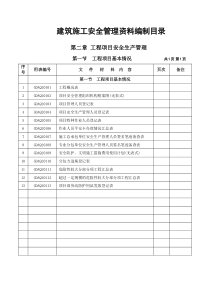 建筑施工安全管理资料编制目录