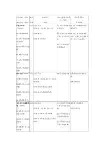 传媒大学专业