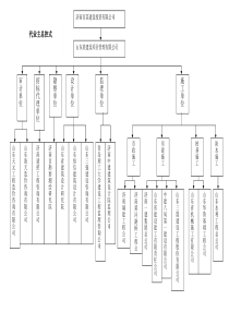 山东建筑大学工程项目管理课程设计成果