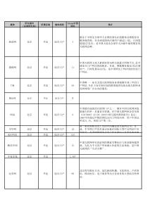 全国网络媒体名单