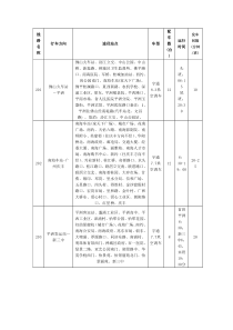 公交广告