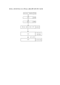 建设工程现场安全文明施工措施费现场考评流程