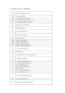 北广传媒集团《优优宝贝》频道落地情况