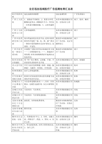 发布医疗广告的媒体名称