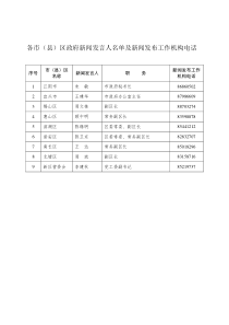 各市(县)区政府新闻发言人名单及新闻发布工作机构电话