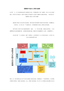 图解数字电视CA原理与破解