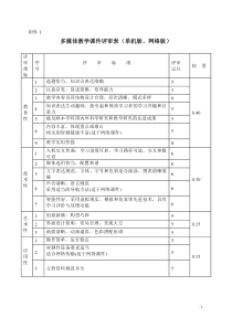 多媒体教学课件评审表(单机版