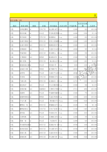 大连高端楼宇电梯广告资源表