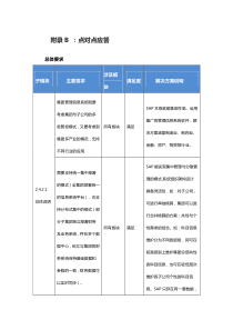 SAP升华项目点对点应答