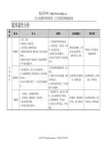 媒体属性分析