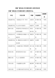 安徽广播电视大学多媒体课件大赛评奖结果