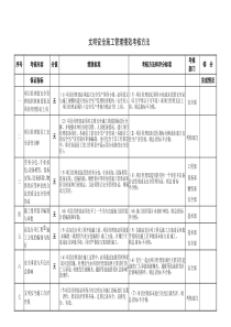 文明安全施工管理绩效考核方法