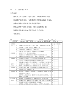 岗位工作内容和年度定性考核指标-媒介推广专员