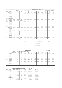 工程经济学课程设计excel示例